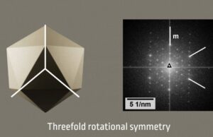 Квазикристаллы увеличивают прочность и уменьшают вес металлов, что недоступно обычным сплавам